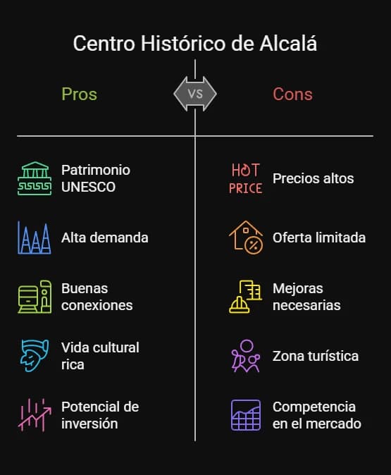 Vista del barrio Centro en Alcalá de Henares